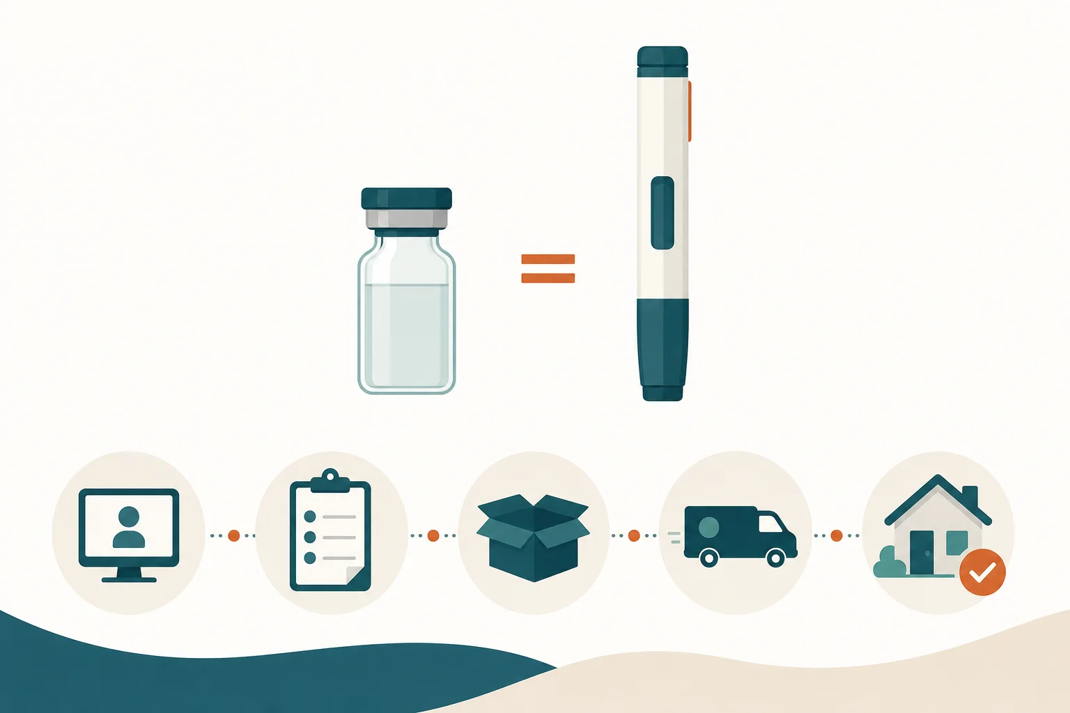 Side-by-side comparison of a medication vial and a KwikPen auto-injector against a clean background with a five-step enrollment path